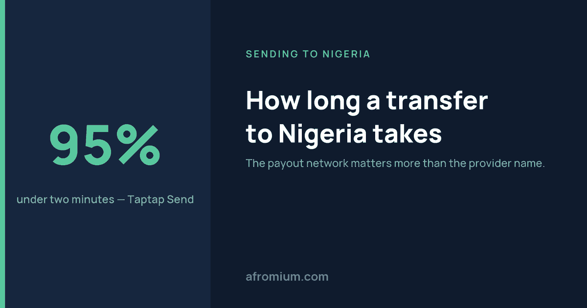 How long does a transfer to Nigeria really take, by provider and payout method?