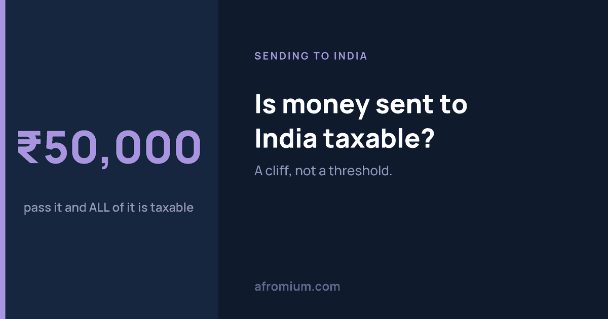 Is Money Sent to India Taxable? The ₹50,000 Cliff and the Relative List