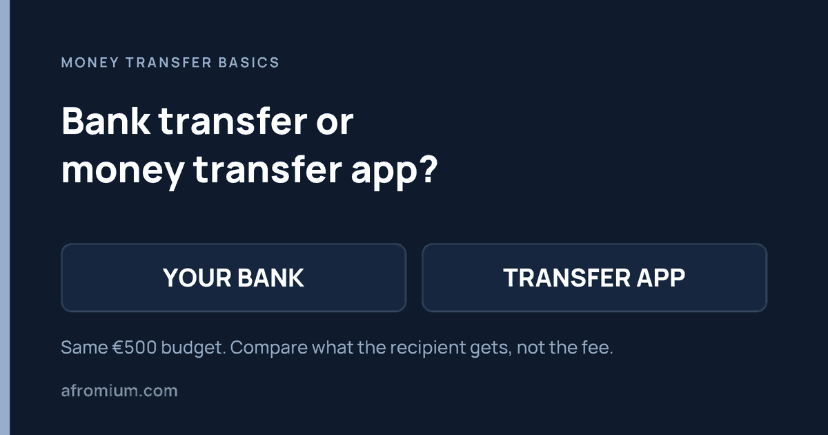 Bank transfer or money transfer app? Same €500 budget: compare what the recipient gets, not the fee