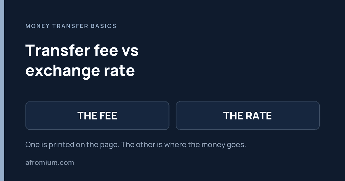 Transfer Fee vs Exchange Rate: What Does Your Recipient Actually Get?