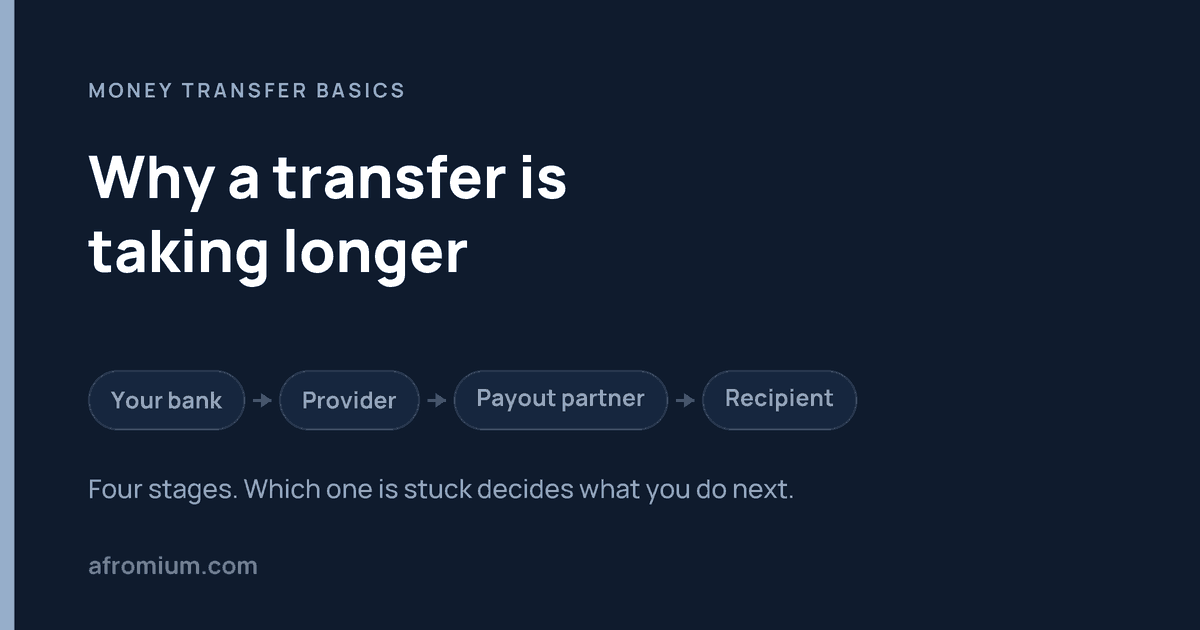 Why Is My International Money Transfer Taking Longer Than Expected?